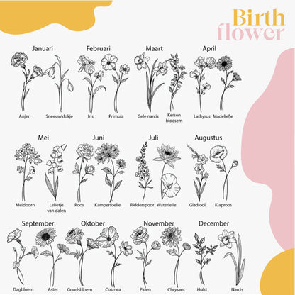 Birthflower tegeltje